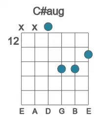 Guitar voicing #2 of the C# aug chord